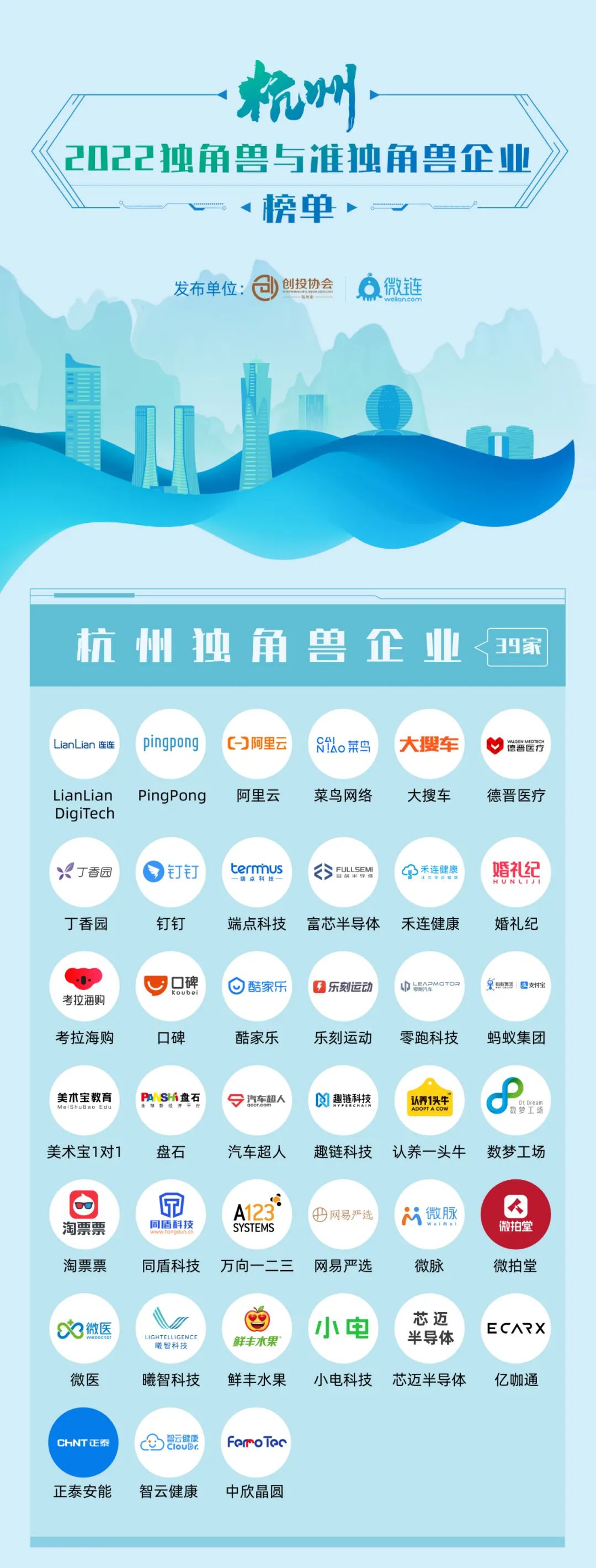 榜單 | 程天科技入選杭州醫(yī)療健康準(zhǔn)獨角獸企業(yè)